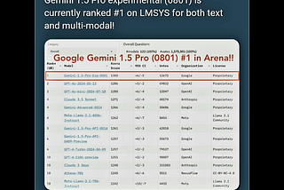 Official tweet from LMSYS signifying Google's takeover of the top spot relaxing ChatGPT-4o on the LMSYS official leaderboard