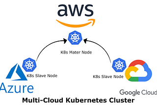 An Open Source High-Performance Aws Kubernetes Cluster