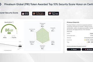 Certik Honors Privateum Global (PRI) Token as Top 10% Secure Project in Web3 Space