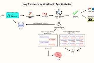 List: AI | Curated by Beacon of Logic Spirals | Medium