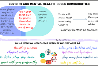 COVID -19 and mental health issues co-morbidities