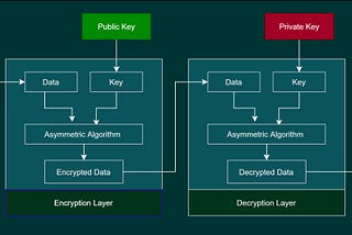Cryptographic Algorithms Interpretation and Implementation using Python