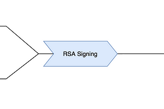 How digital signatures work for tamper-proofing documents.