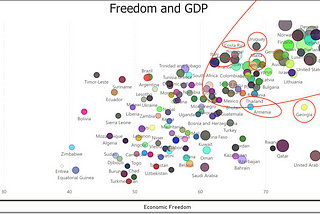 Are Free Countries richer?