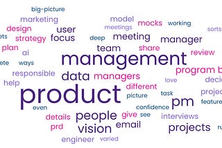 A word cloud of terms related to product management, including design, strategy, user, data, and responsible