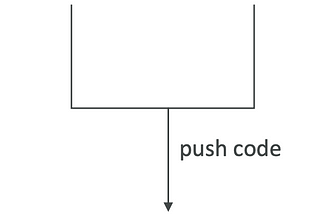 [AWS][DEVOPS] SDLC Automation -CodeCommit