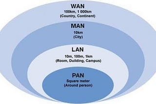 Network Classification.