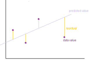 ML — Linear Regression