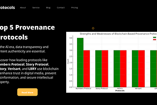 Top 5 Provenance Protocols