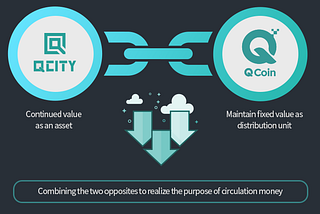 <Qcoin Business Platform which preserves the value of Qcity>