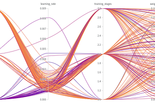 Github for Machine Learning Models and Datasets