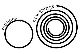 Keep Trying New Things — No Matter What!