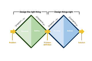 PRD Writing is an Iterative Process