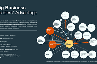 How can big business 
be greened, and lead 
in saving the world?