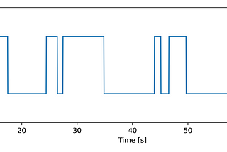 Problem Description and Exploratory Data Analysis