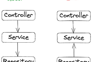 Spring Boot Architectural Testing: Ensuring System Quality