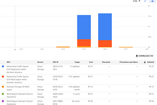 Google Cloud App Engine & Forced Charges