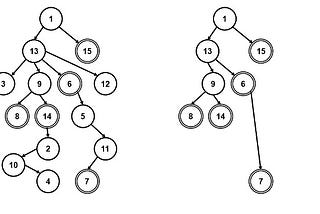 Tutorial on Virtual/Auxiliary Trees