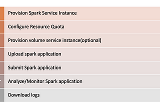 Python client for “Analytics Engine powered by Apache Spark” service APIs on IBM Cloud Pak for Data