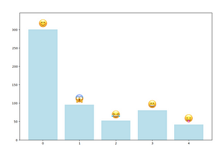 How I got Matplotlib to plot Apple Color Emojis