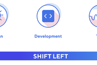 Shift-Left Testing: Accelerating Quality Assurance for Modern Software Development