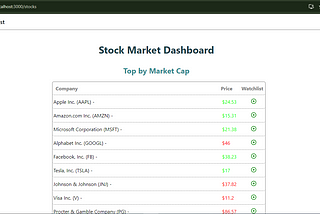 Stock Market Dashboard using MERN Stack