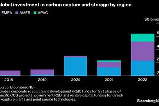 What carbon capture can do for hard-to-decarbonize sectors like real estate