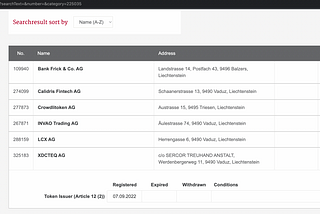 Congrats to XDCTEQ as token issuer in Liechtenstein