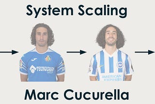 System Scaling: Marc Cucurella