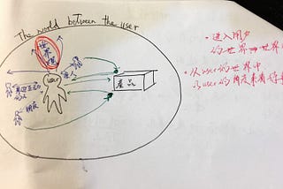 你認識的「用戶體驗 UX」，講的哪一種？－《產品設計的實戰用戶研究》課程回顧(一)