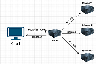 System Design Interview Patterns-I