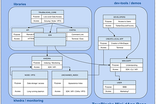 Final Report for EF Grant FY24–1558 — TrueBlocks MiniDapps
