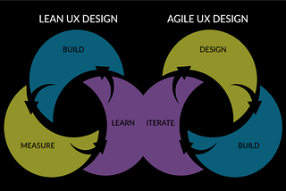 Lean UX Design vs. Agile UX Design