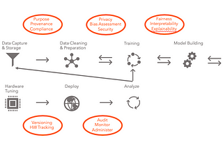 AI Trust & Transparency