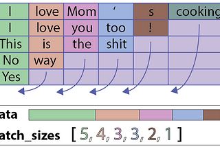 Understanding emotions — from Keras to pyTorch