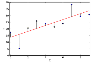 Chapter 4.2 — Linear Regression using PyTorch Built-ins