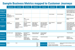 How to develop effective business metrics during digital transformation
