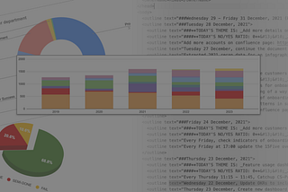 Collage of graphs and an XML export of PM todo task data