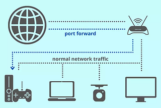 Demystifying Port Forwarding: A Comprehensive Guide