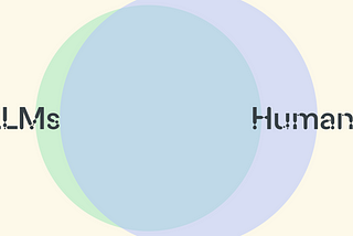 A venn diagram where we see the intersection of the output generated by LLMs and Humans. There's a large overlap between both of them, and the LLM area that doesn't overlap is smaller than the area of the human output.