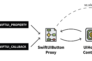 React Native Meets SwiftUI