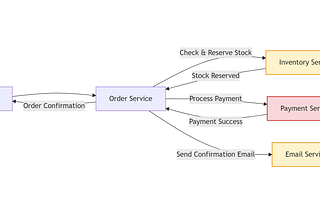 What is Apache Kafka?