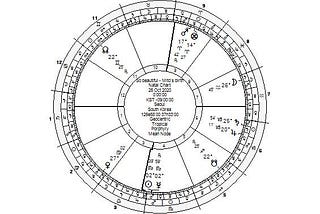 Come get your funky love story: An astrological chart for DPR +Ian's So Beautiful MV