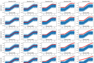 Quantile Loss in Neural Networks