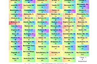 Unsort yourself: Blue Metro Areas