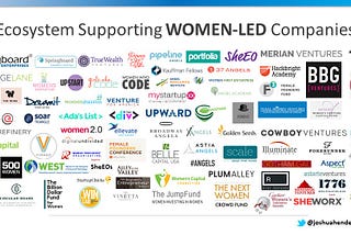 The Global Support Ecosystem for Women Entrepreneurs and Investors