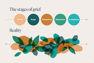 Describing You in My Five Stages of Grief