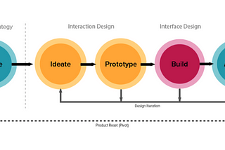 The start line in any UX project: research