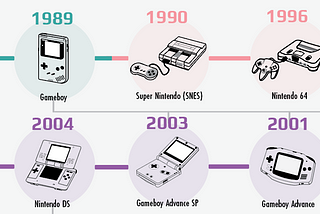 Nintendo Infographic Poster | Case Study