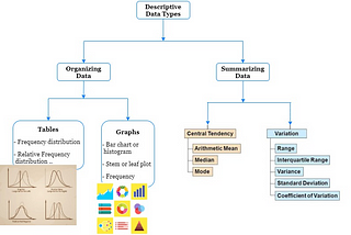 Descriptive statistics